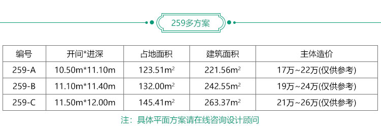 鄉村實用型農村別墅設計大全BZ259-簡歐風格