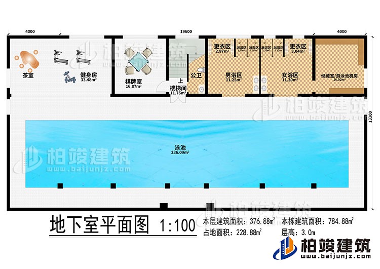 地下室：泳池、茶室、健身房、棋牌室、樓梯間、公衛、男浴區、女浴區、2更衣區、4淋浴區、儲藏室/游泳池機房